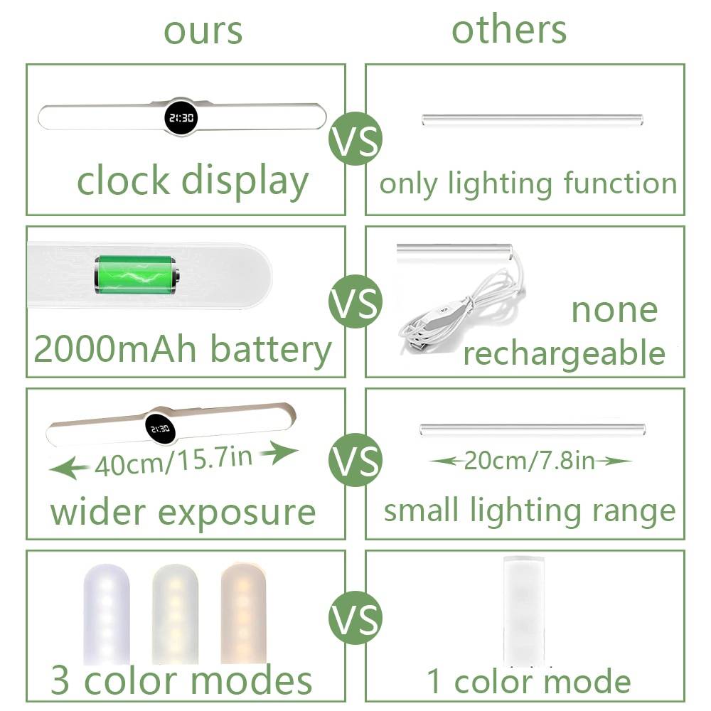 Portable Charging Magnetic LED Bar Desk Light with Clock - BEJUSTSIMPLE